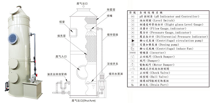 酸霧吸收塔